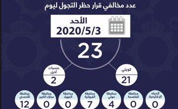 Photo of وزارة الداخلية: 23 مخالفًا لحظر التجول أمس.. 21 مواطناً و2 من جنسيات أخرى