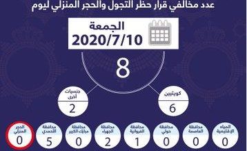 Photo of الداخلية: 8 مخالفين لحظر التجول والحجر المنزلي أمس
