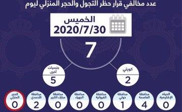 Photo of الداخلية: 7 مخالفين لحظر التجول والحجر المنزلي أمس