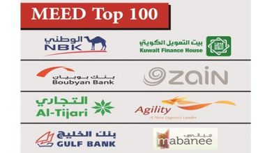 Photo of 8 بنوك وشركات كويتية بين أضخم 100 | جريدة الأنباء