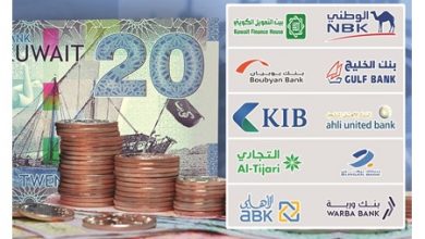 Photo of %68 قفزة بأرباح 9 بنوك كويتية إلى | جريدة الأنباء